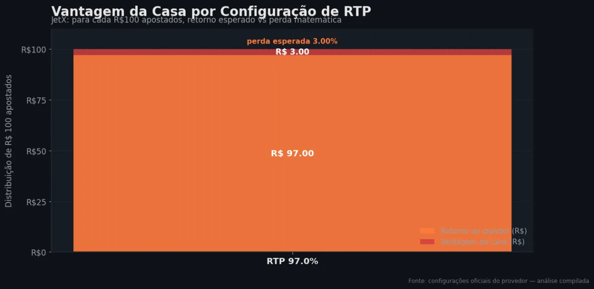 Distribuição do RTP por configuração — JetX