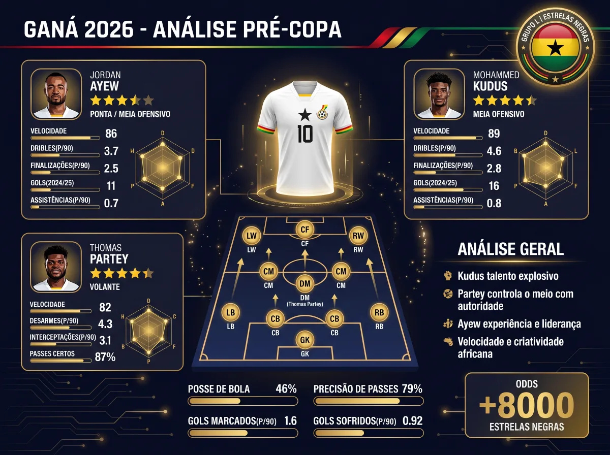 Gana na Copa 2026: as Estrelas Negras chegam ao Grupo L com odd +8000
