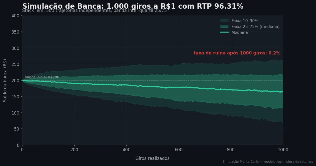 Simulação Monte Carlo de banca — Stack 'em