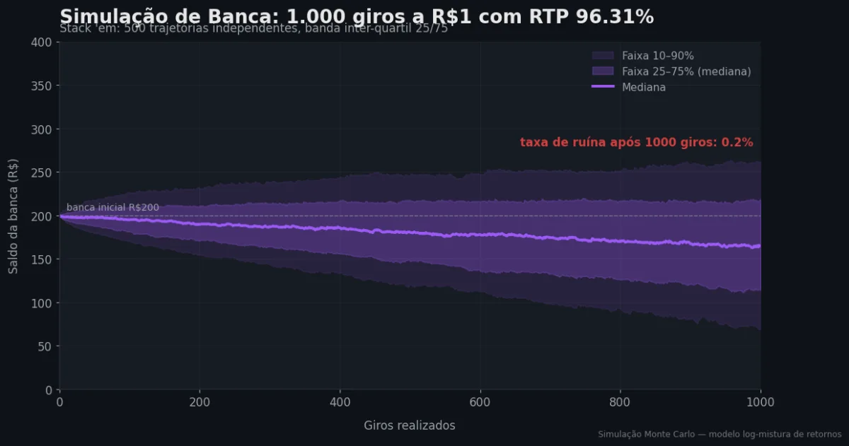 Simulação Monte Carlo de banca — Stack 'em