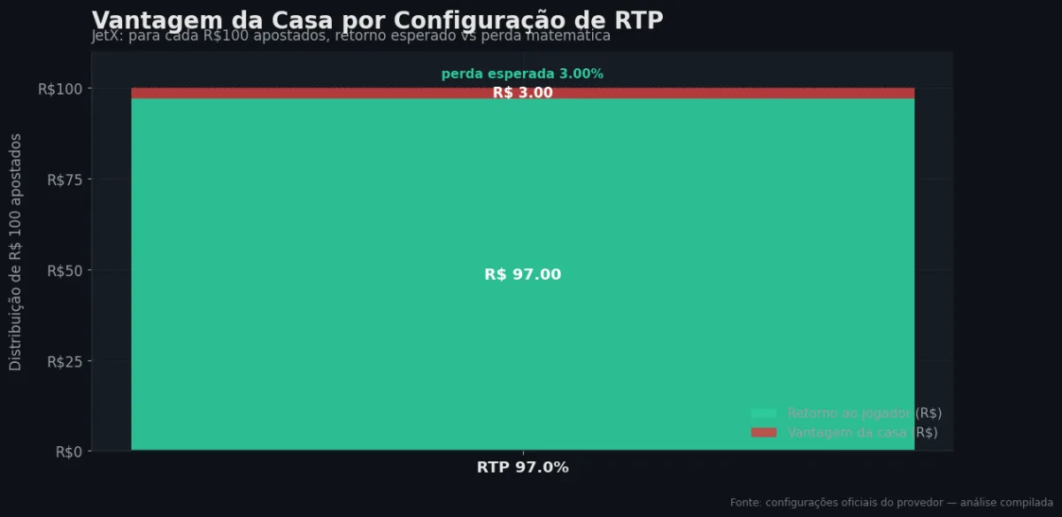 Distribuição do RTP por configuração — JetX